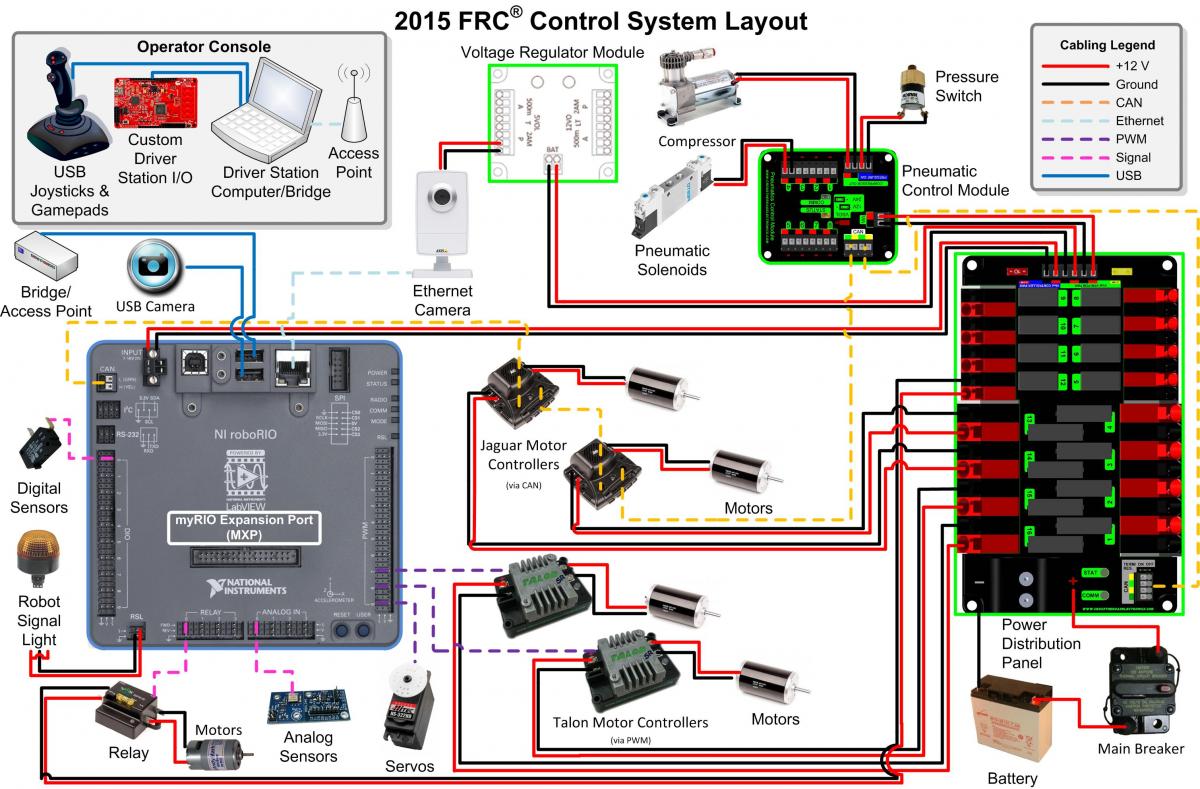 how to install frc driver station 2016